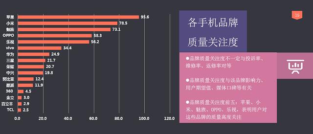 S第一 红米魅族OPPO均在榜单AG真人游戏TOP10手机质量6(图2)